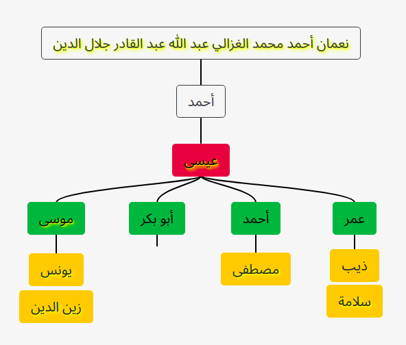 Family Tree Website